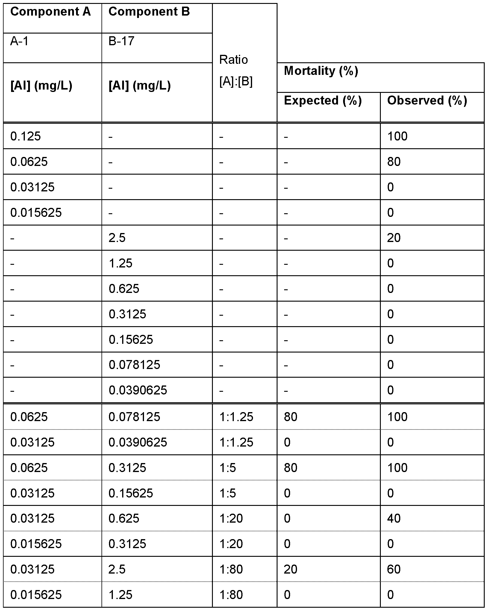 Figure imgf000091_0001