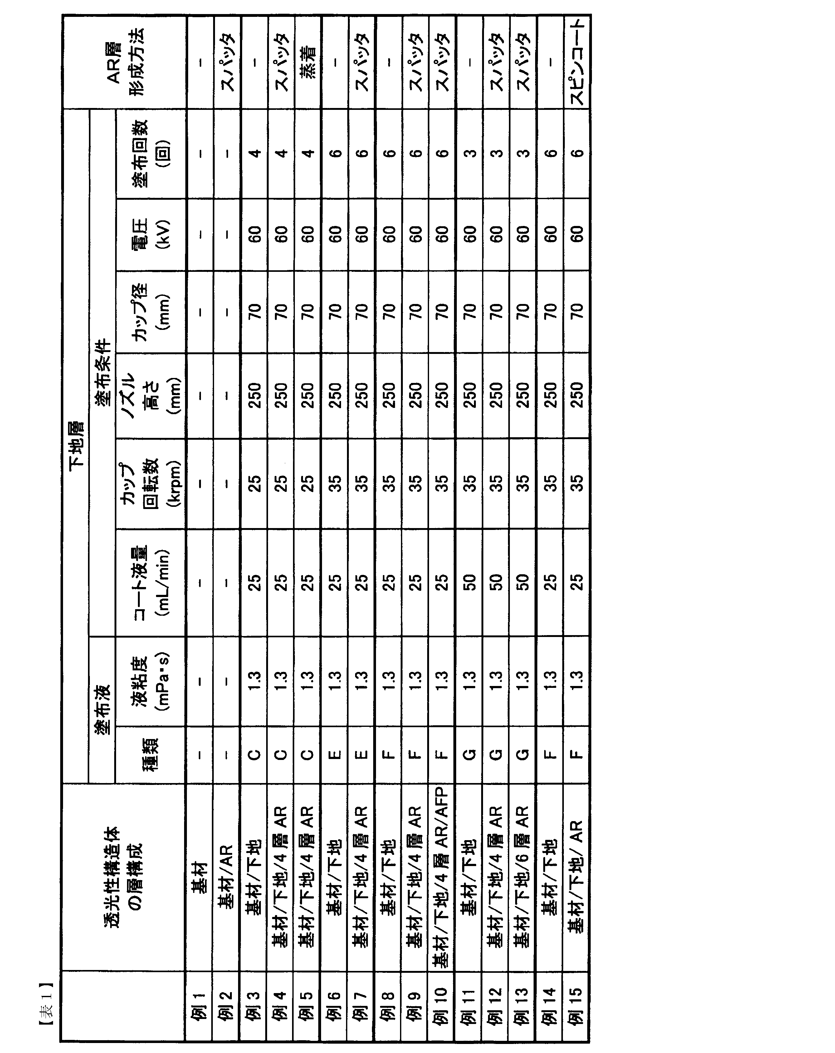 Figure JPOXMLDOC01-appb-T000001