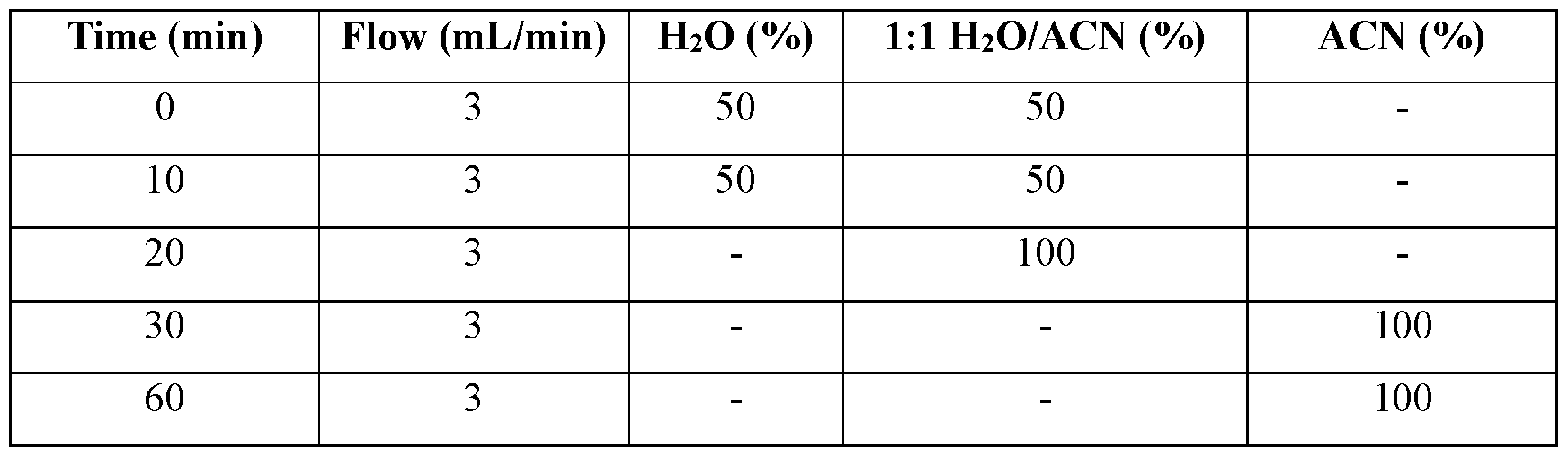Figure imgf000150_0001