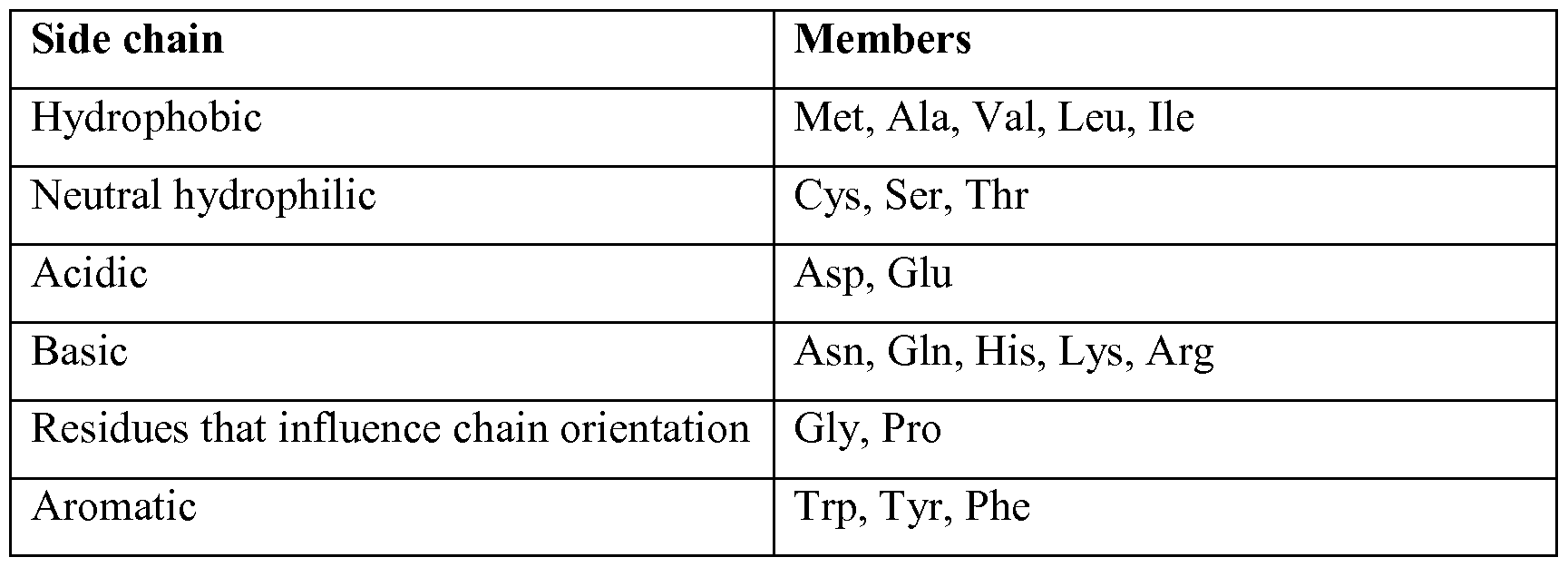 Figure imgf000032_0001
