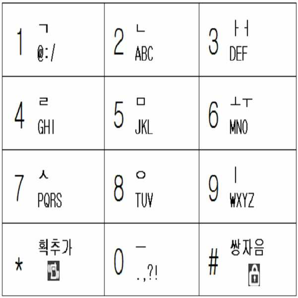 Figure 112008086528955-PAT00084