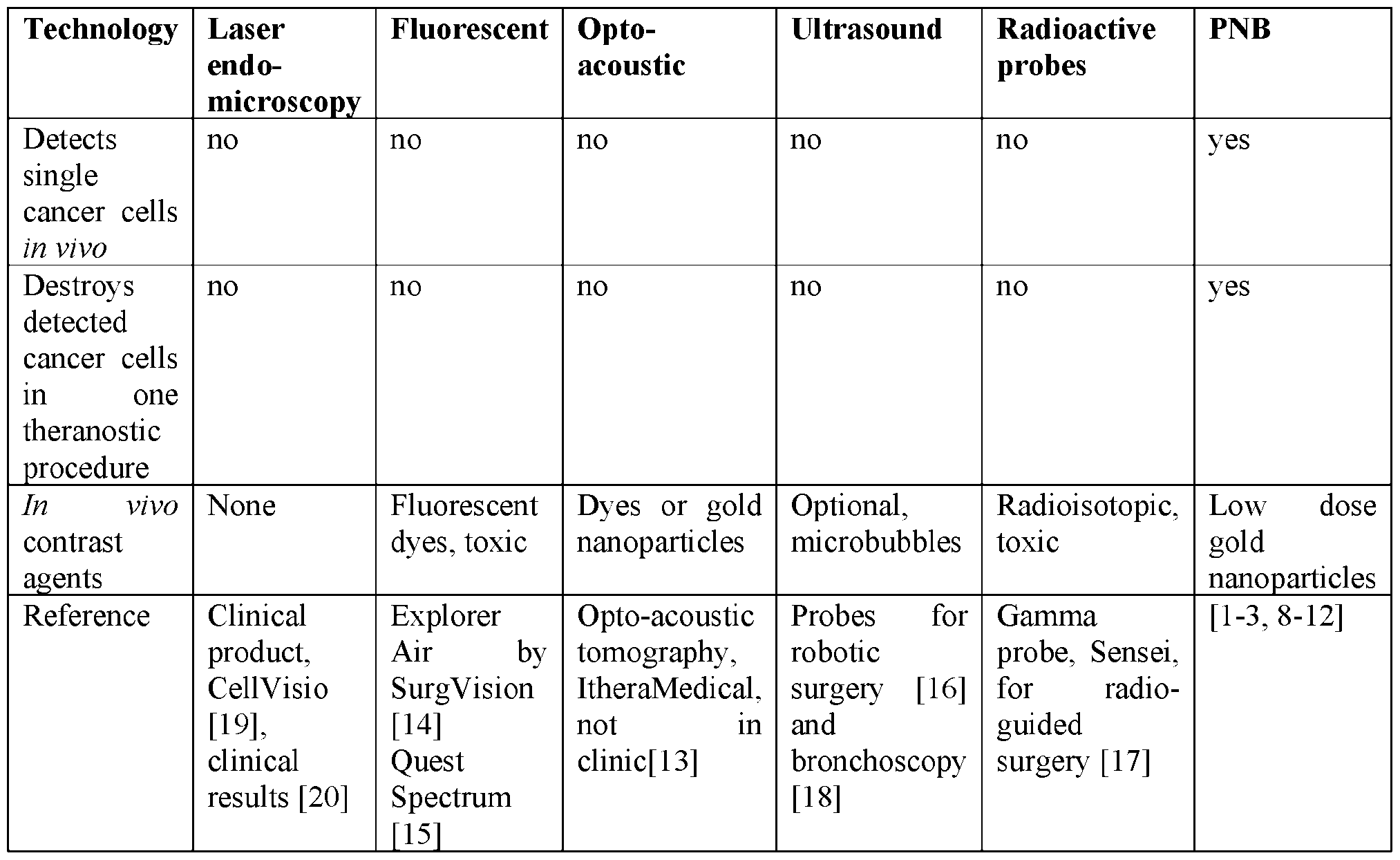 Figure imgf000017_0001