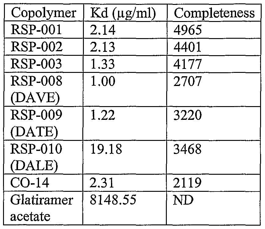 Figure imgf000064_0001