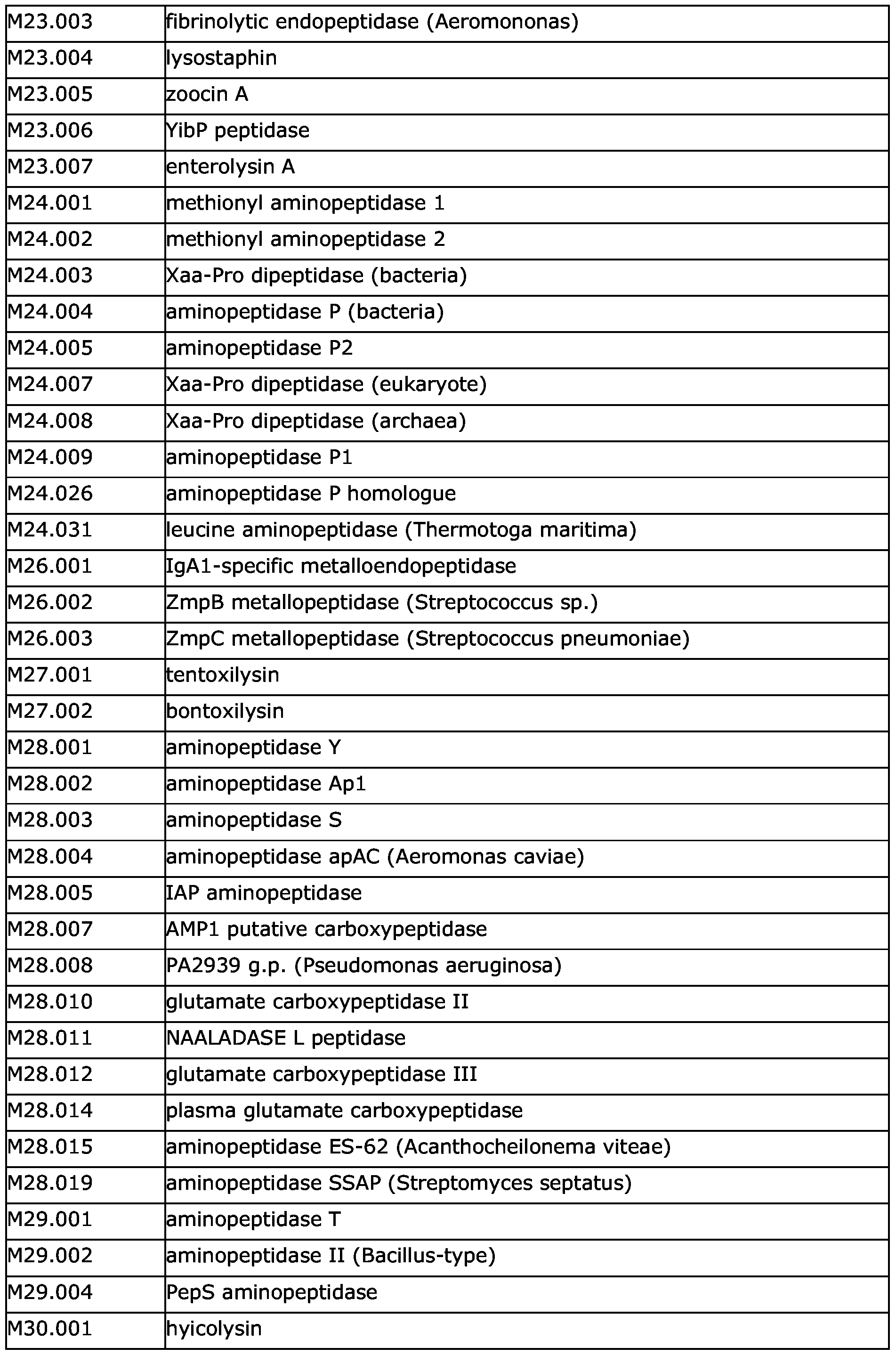 Figure imgf000073_0001