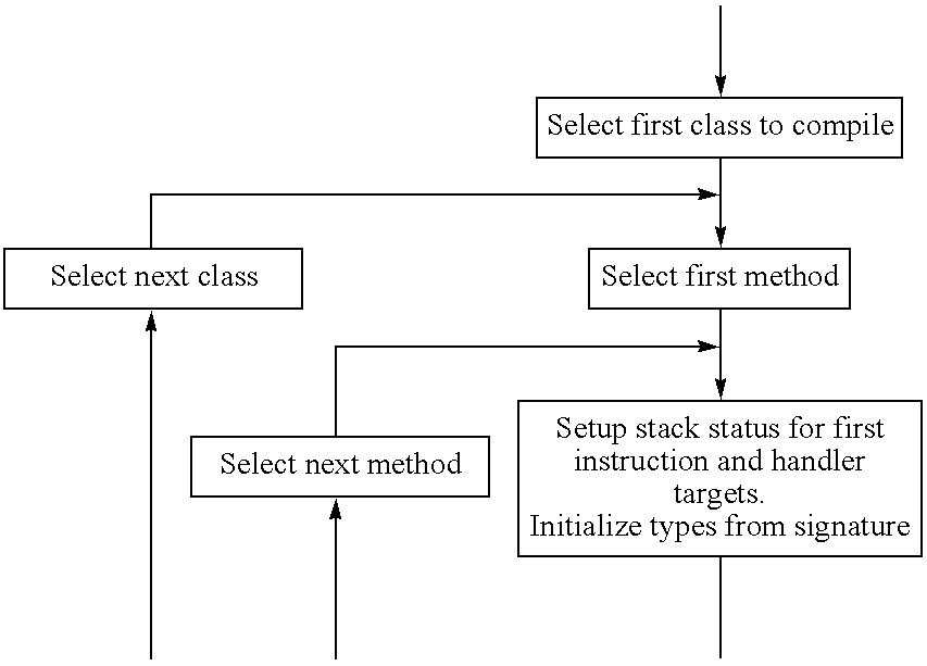 Figure US20070271555A1-20071122-C00001