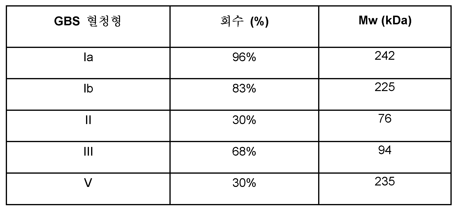 Figure 112017119035753-pct00026