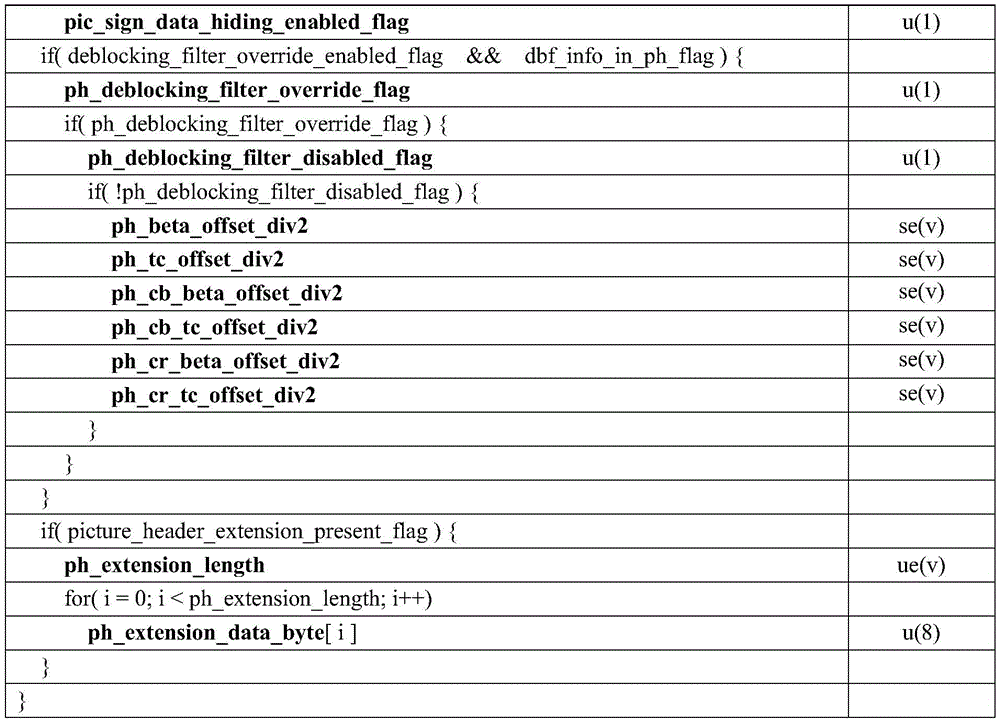 Figure BDA0003865684580000491