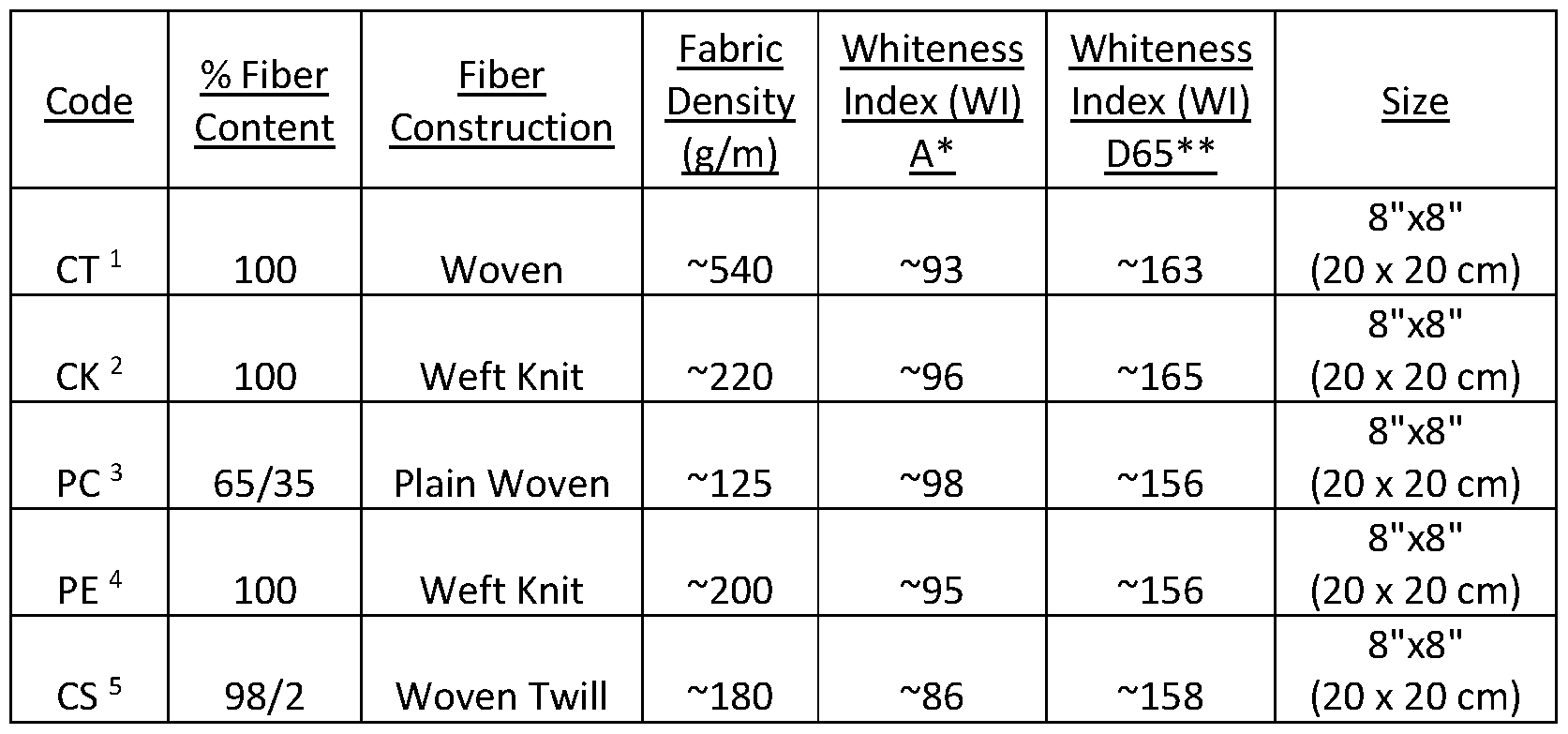 Figure imgf000102_0002