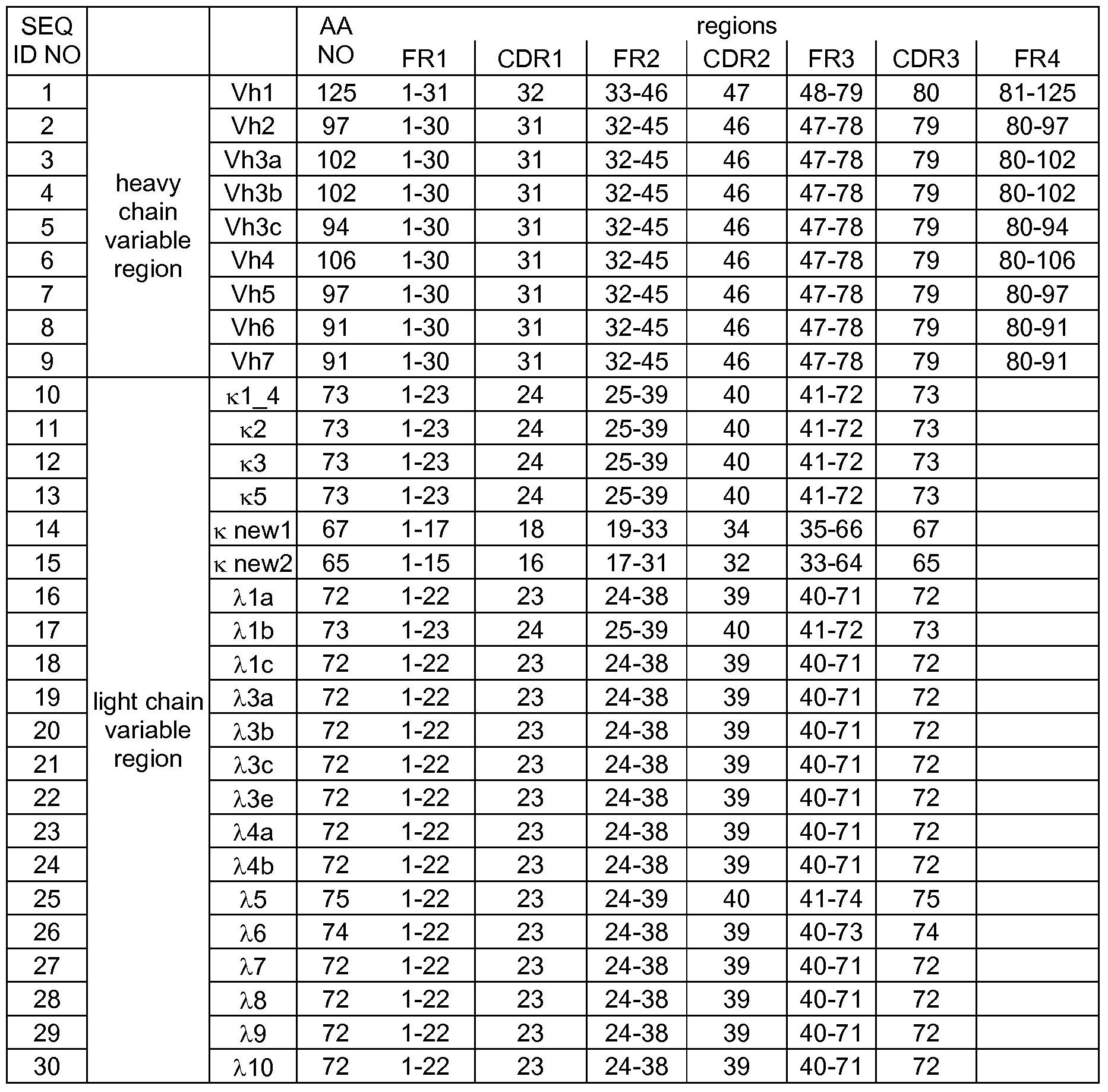 Figure imgf000091_0001