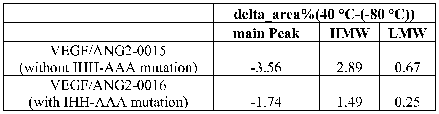 Figure imgf000137_0001