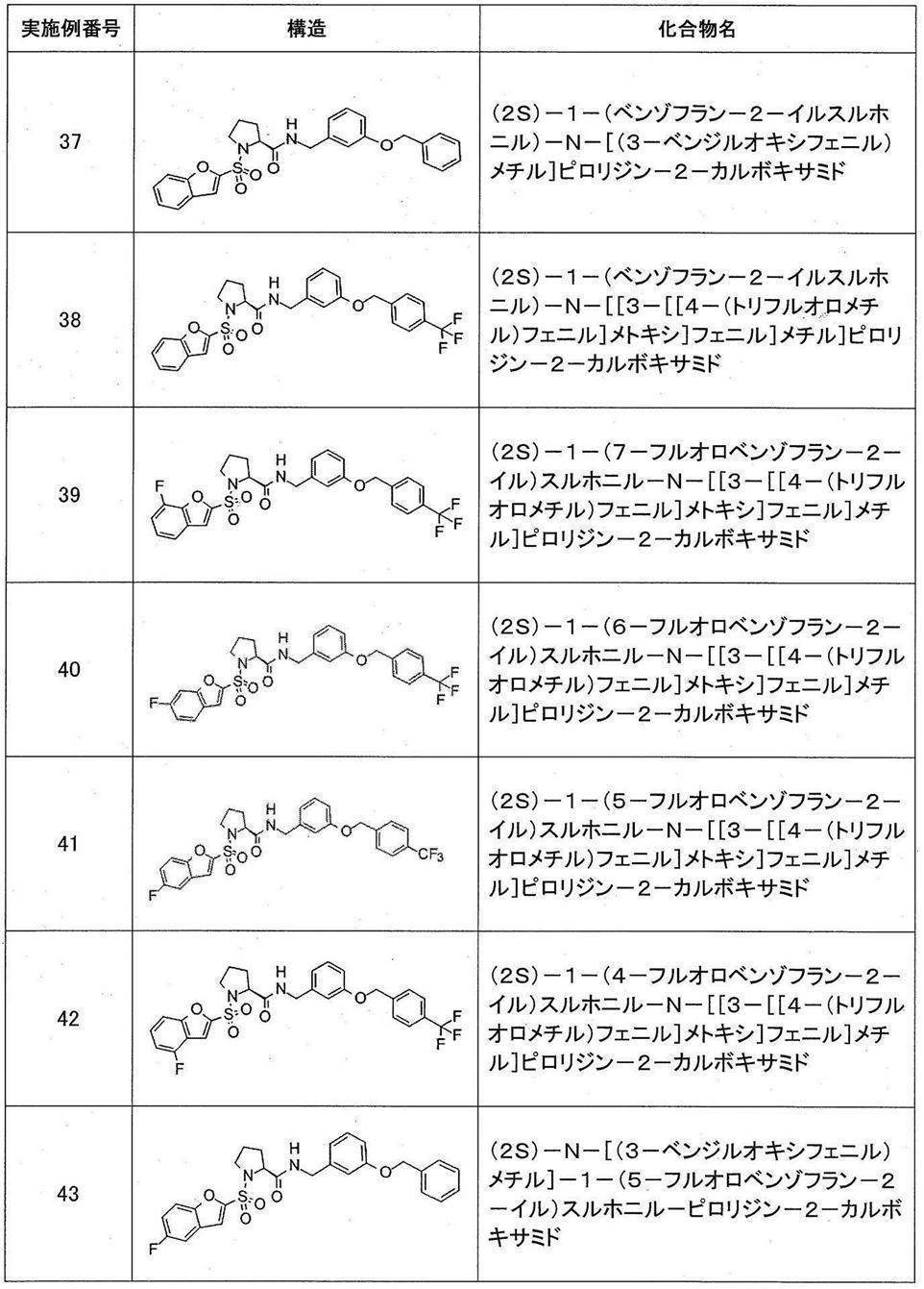 Figure JPOXMLDOC01-appb-T000344