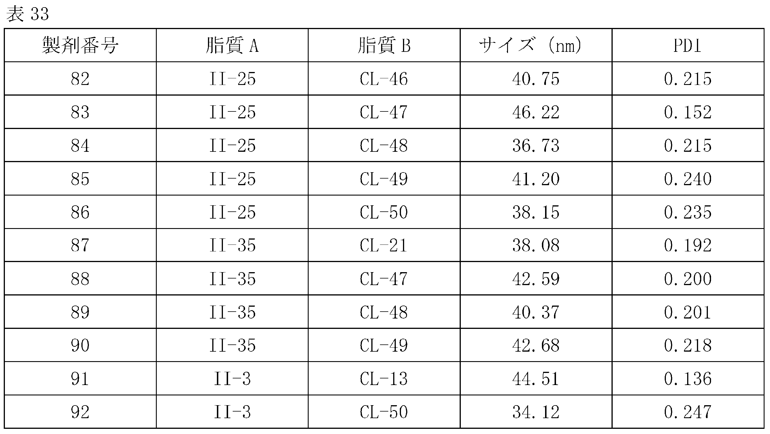 Figure JPOXMLDOC01-appb-T000147