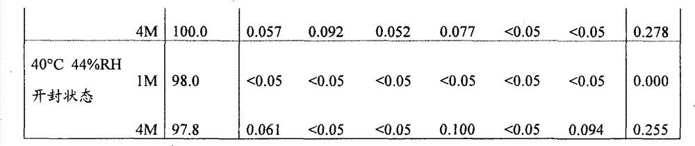 Figure GPA00001062730700381
