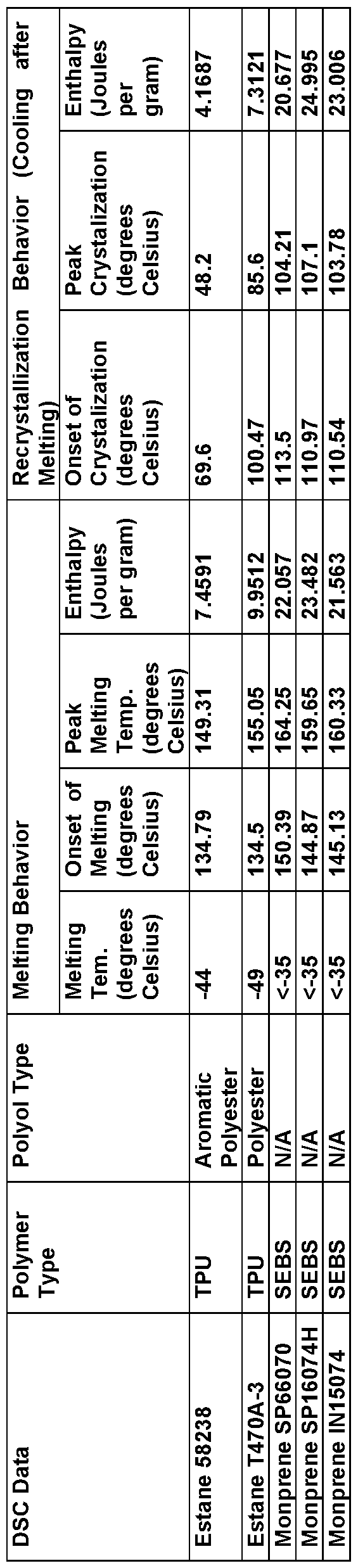 Figure imgf000121_0001