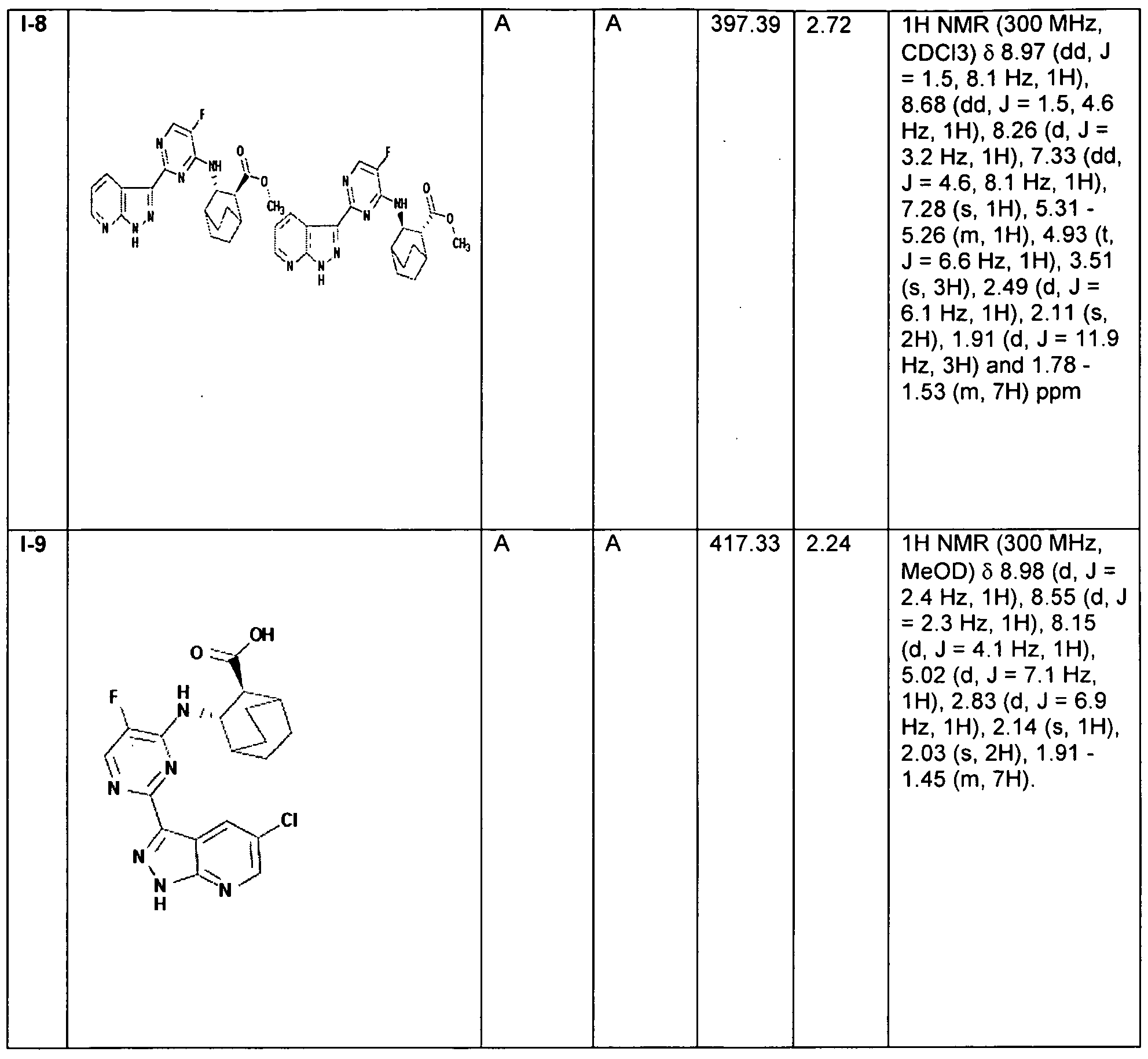 Figure imgf000146_0001