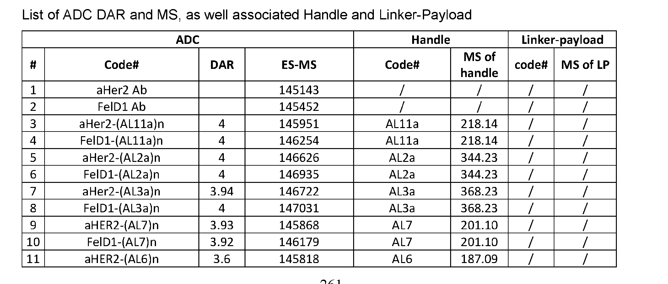 Figure imgf000262_0002