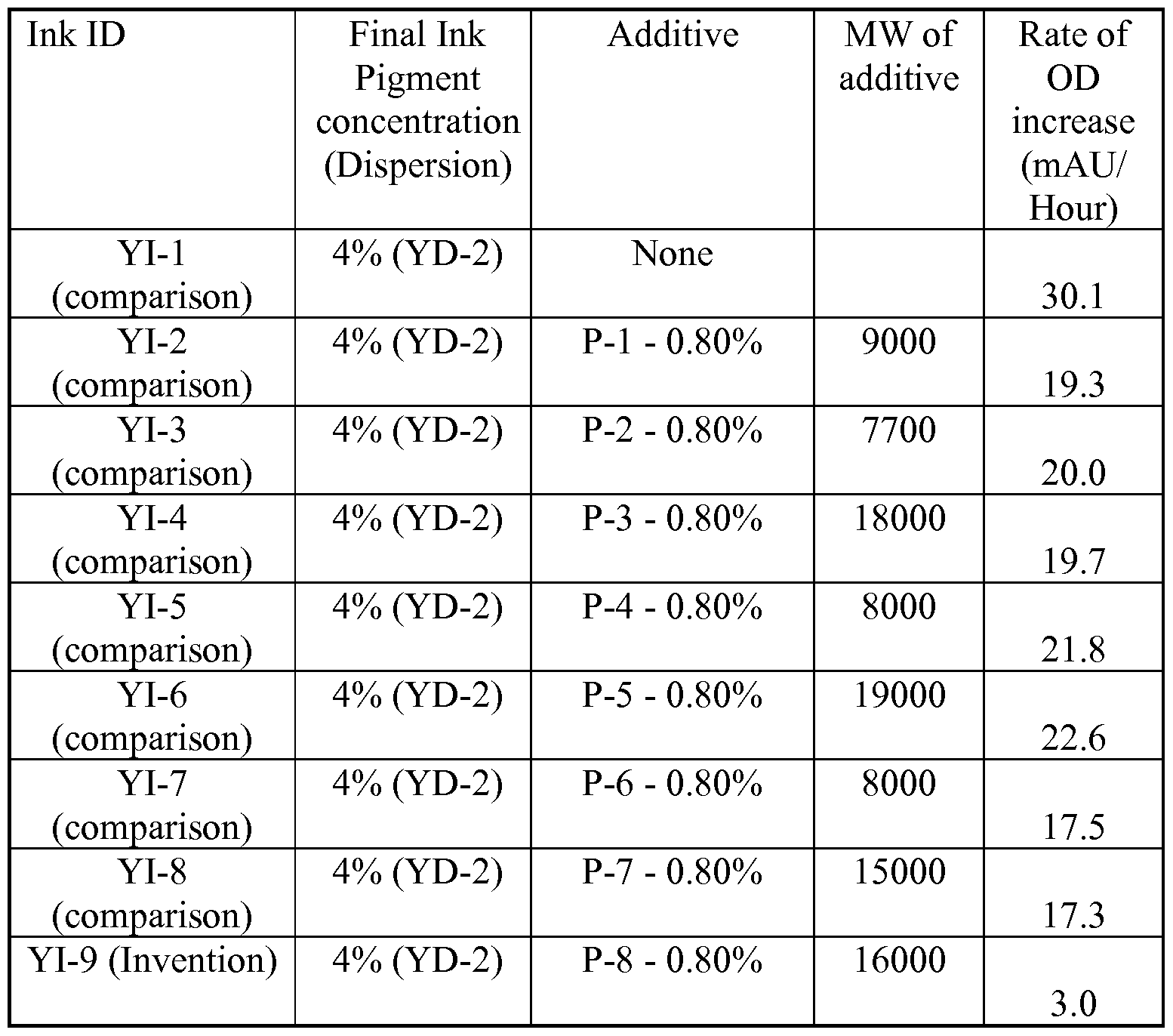 Figure imgf000025_0001