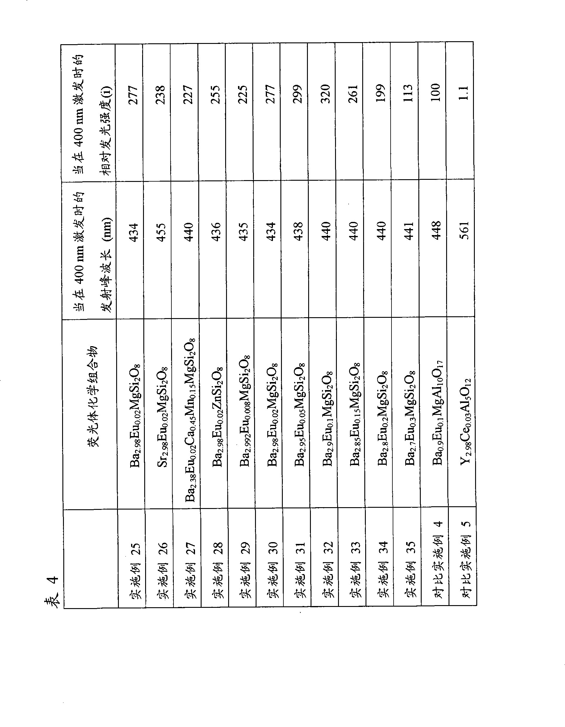 Figure A200810168770D00501