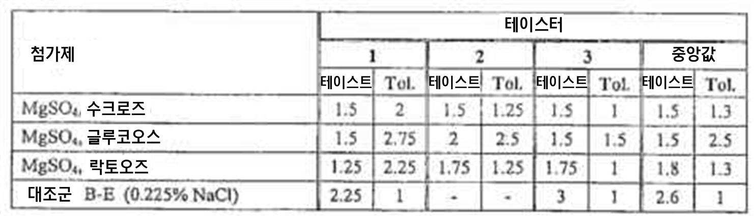 Figure 112007091089288-pct00022