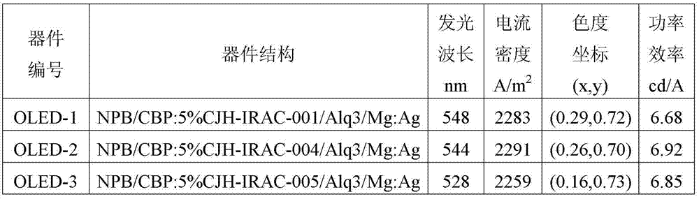 Figure BDA0000445998350000233