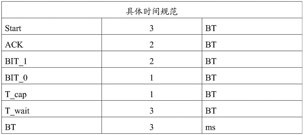 Figure BDA0002709242490000111