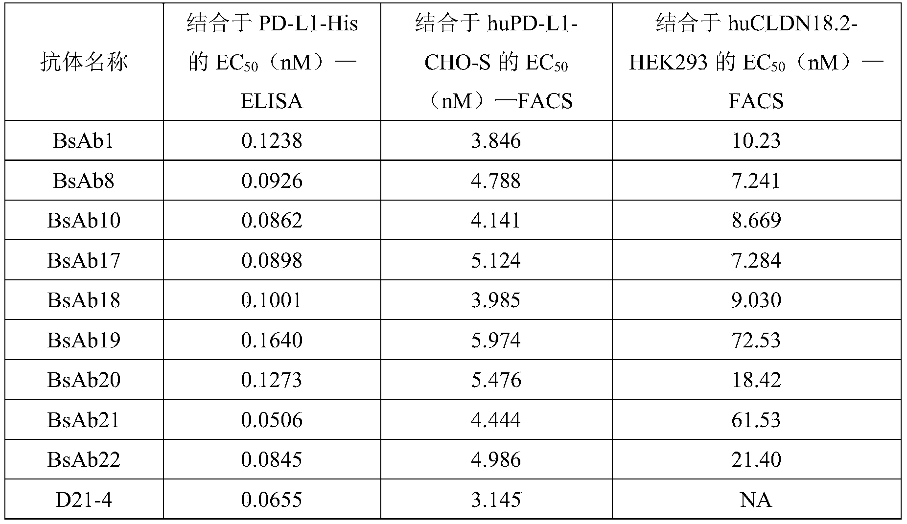 Figure PCTCN2022115255-appb-000022