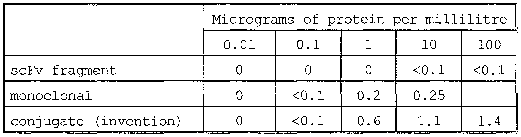 Figure imgf000015_0001