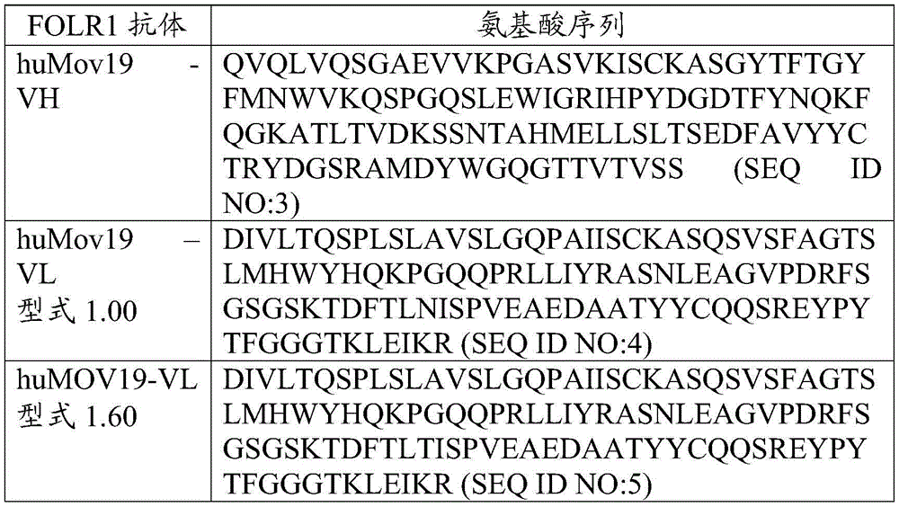 Figure GDA0001678586660000313