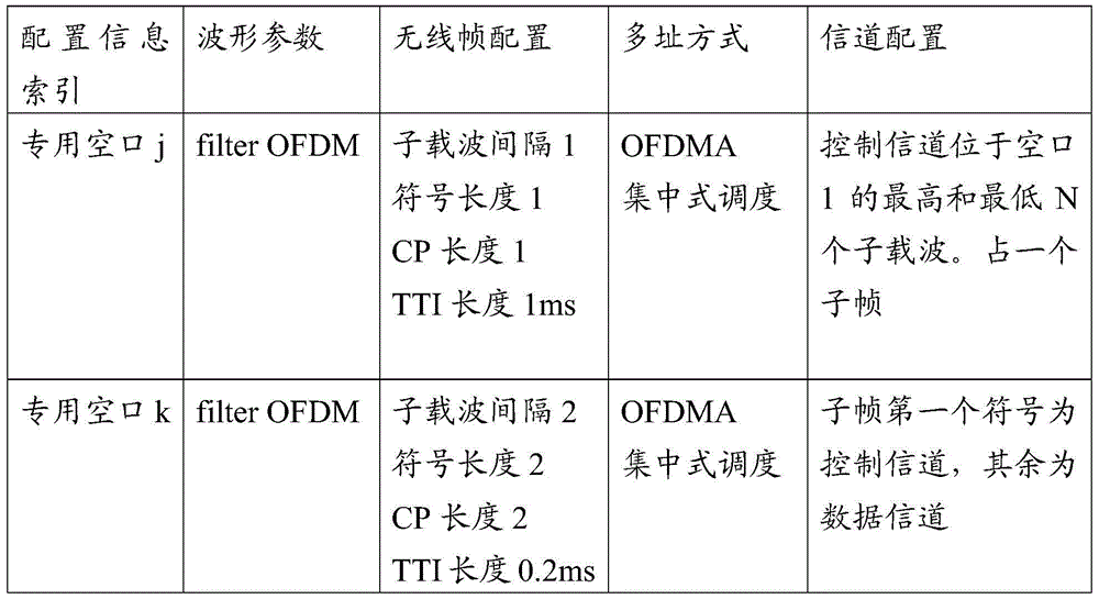 Figure BDA0000800536260000191