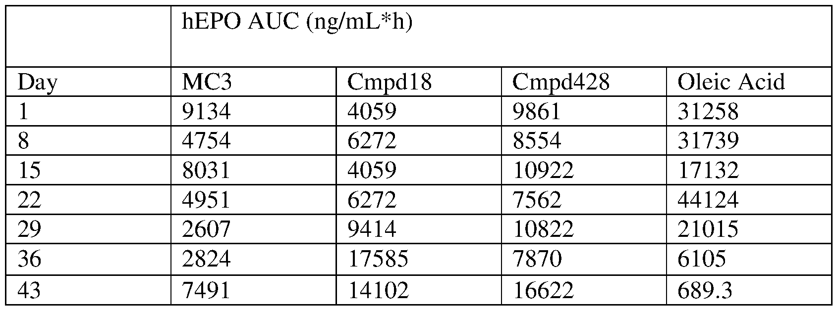 Figure imgf000200_0002
