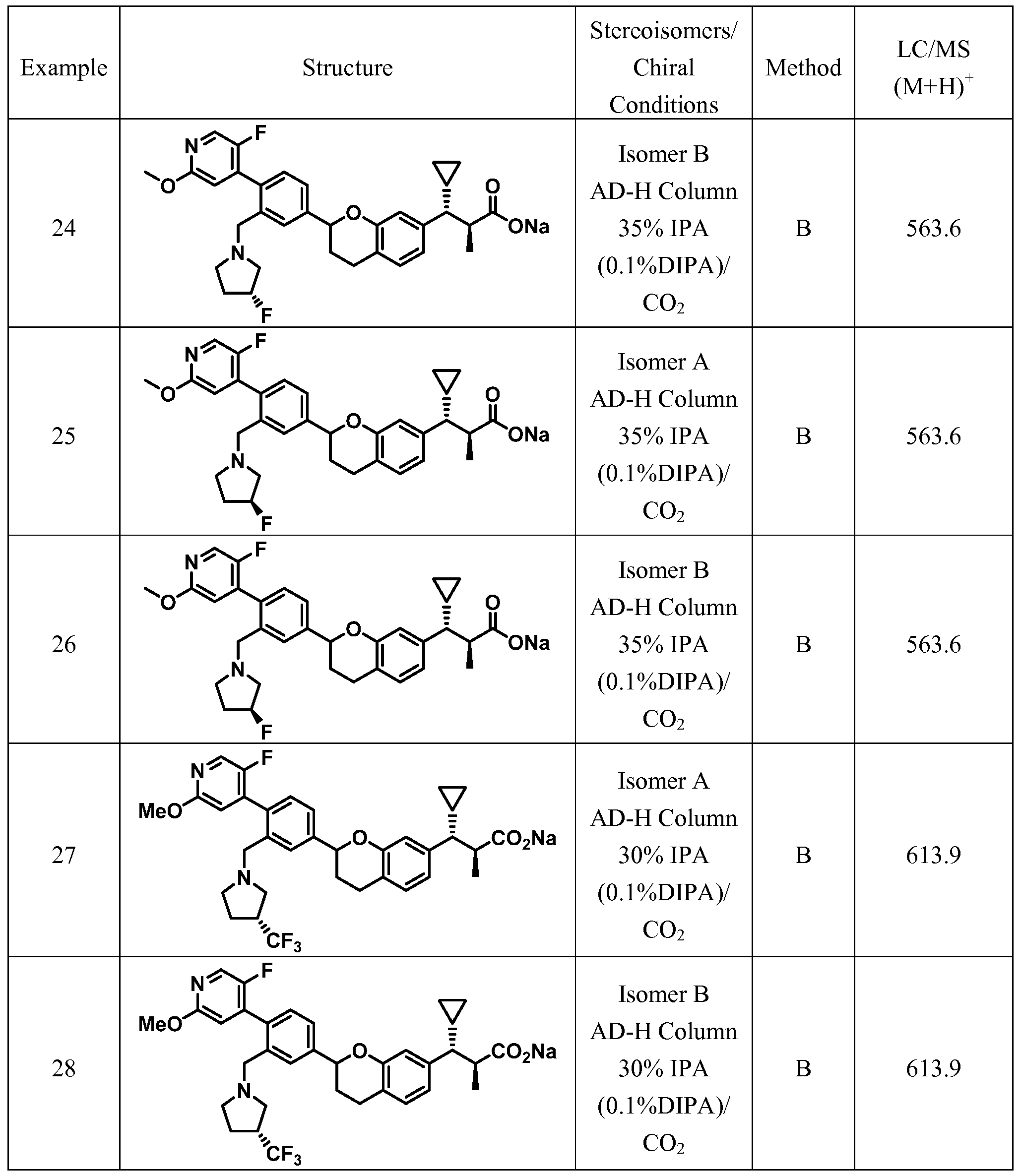 Figure imgf000110_0001