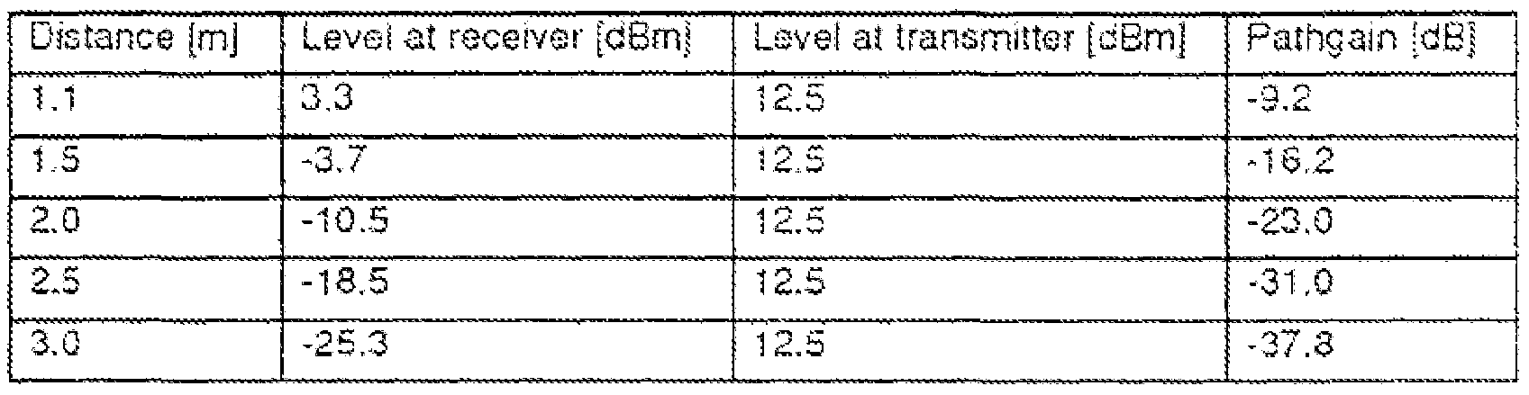 Figure imgf000030_0001