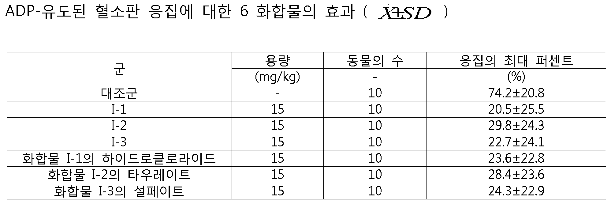 Figure 112012098136015-pct00010