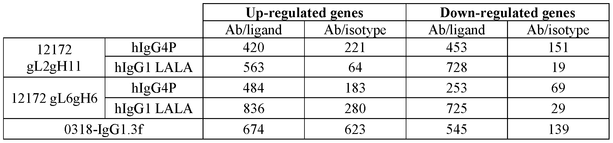 Figure imgf000114_0001