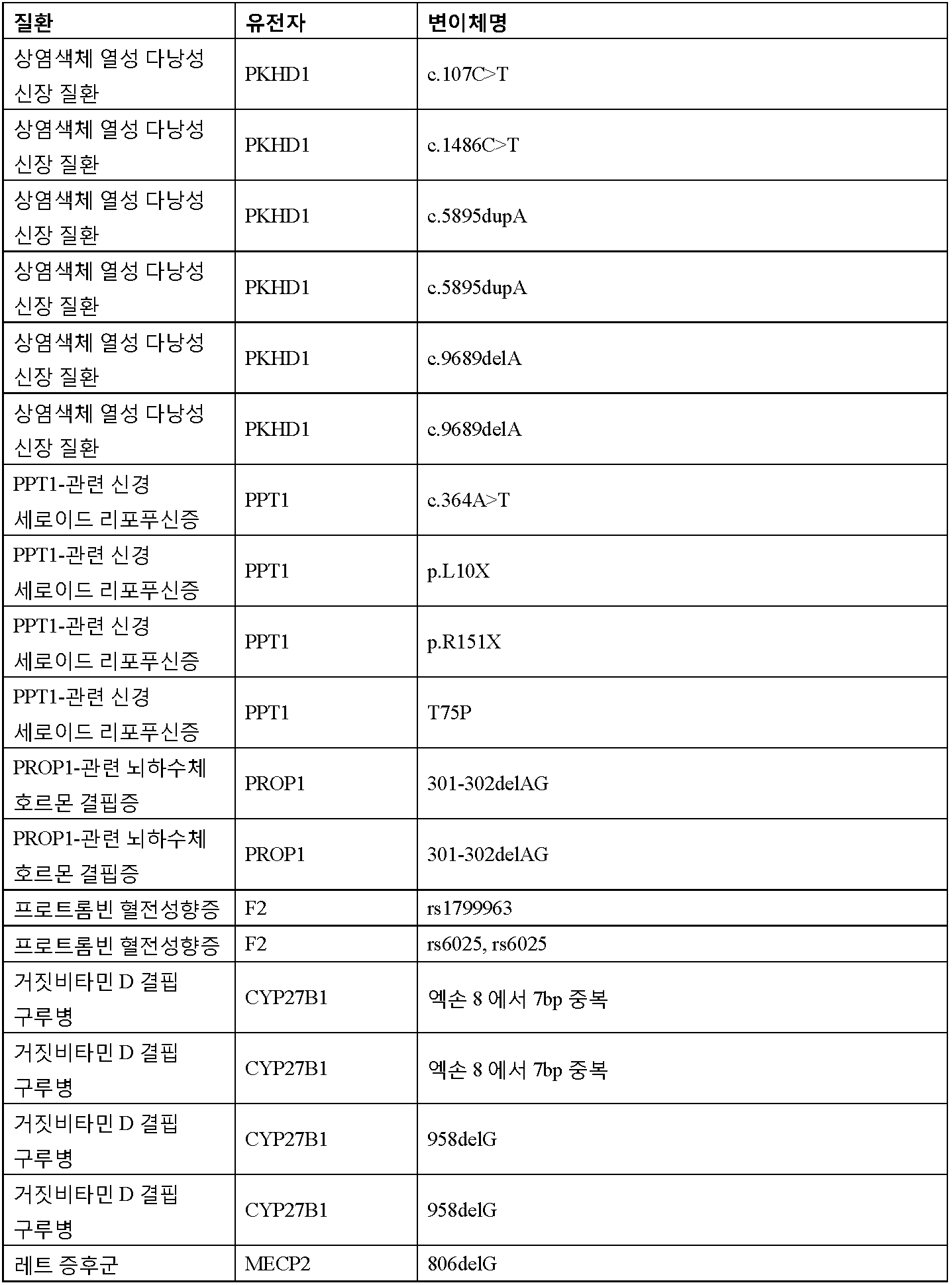 Figure 112016065801685-pct00035