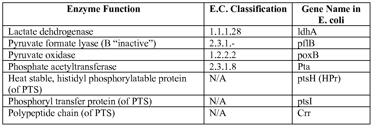 Figure imgf000059_0001