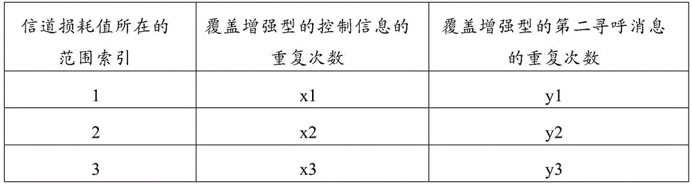 Figure BDA0001584145650000211