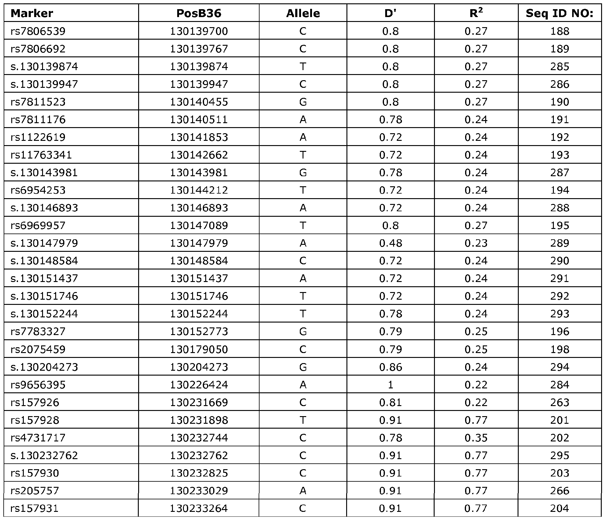 Figure imgf000126_0002