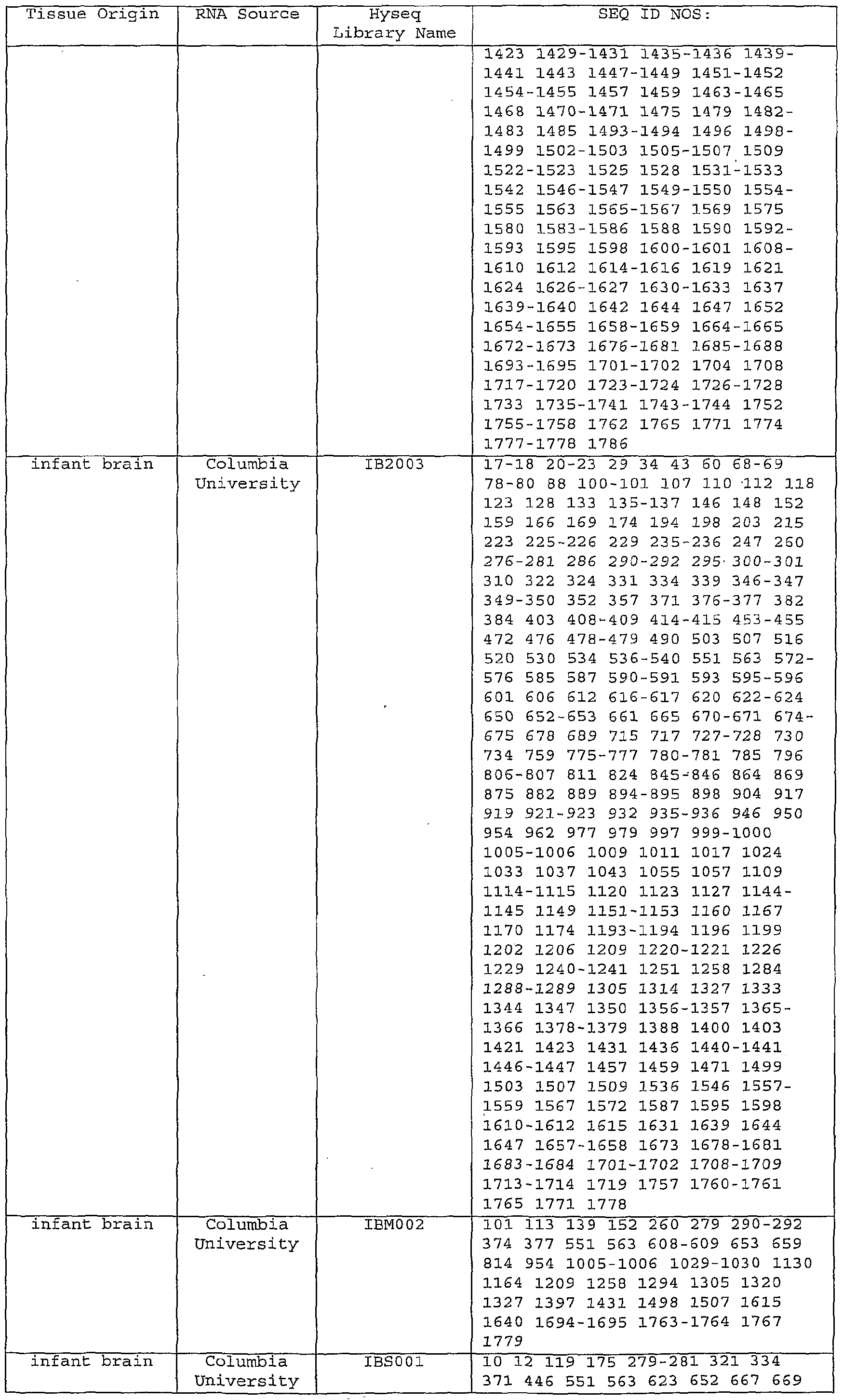 Figure imgf000133_0001