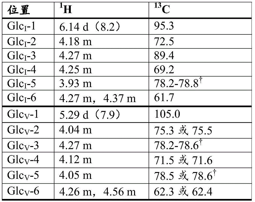 Figure BDA0001263175750001301