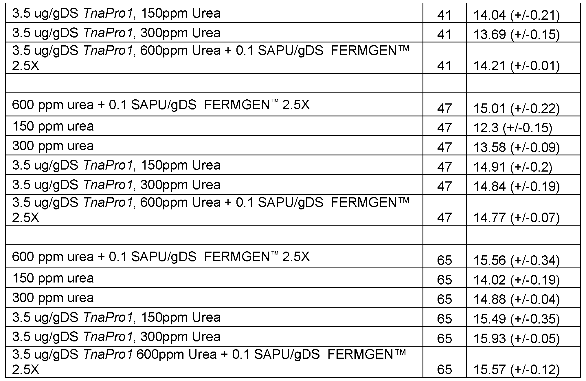 Figure imgf000077_0001