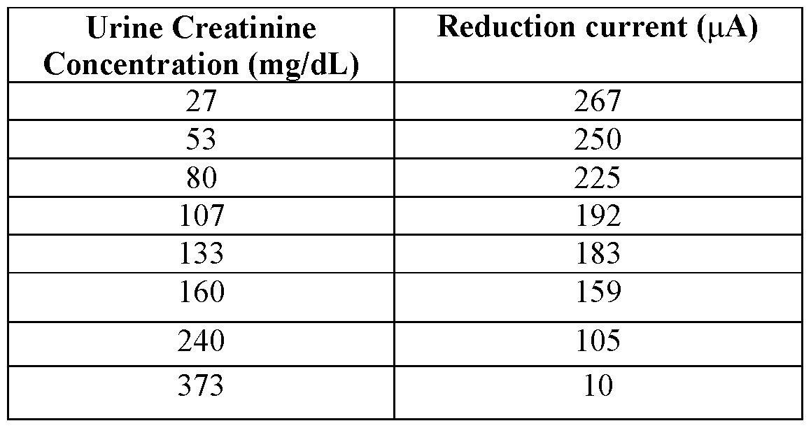 Figure imgf000028_0001
