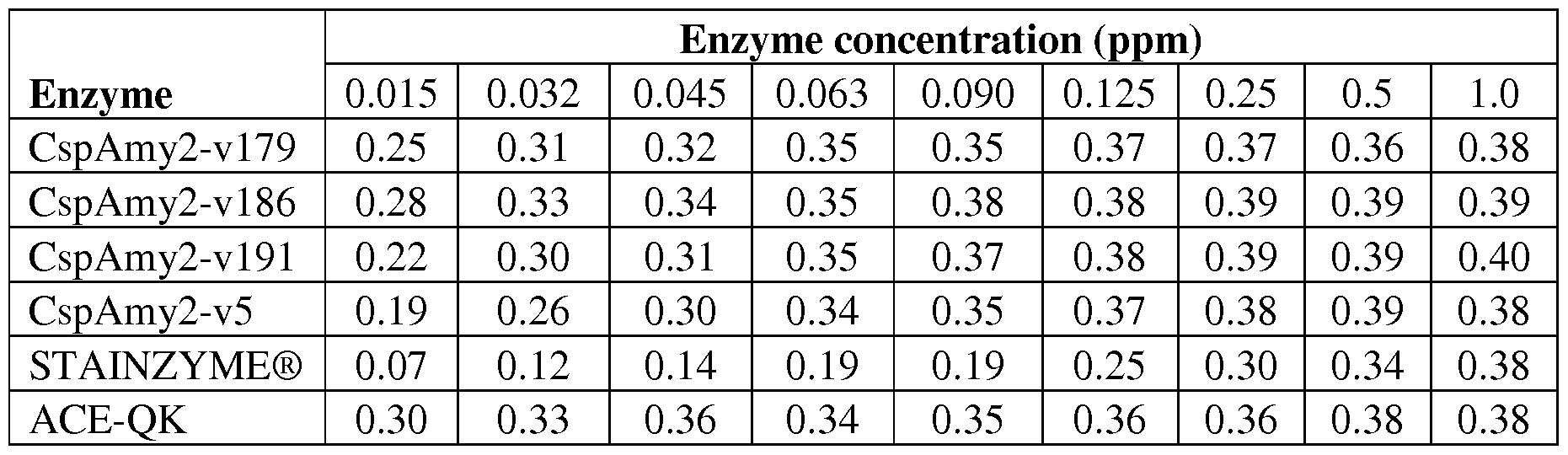 Figure imgf000126_0001