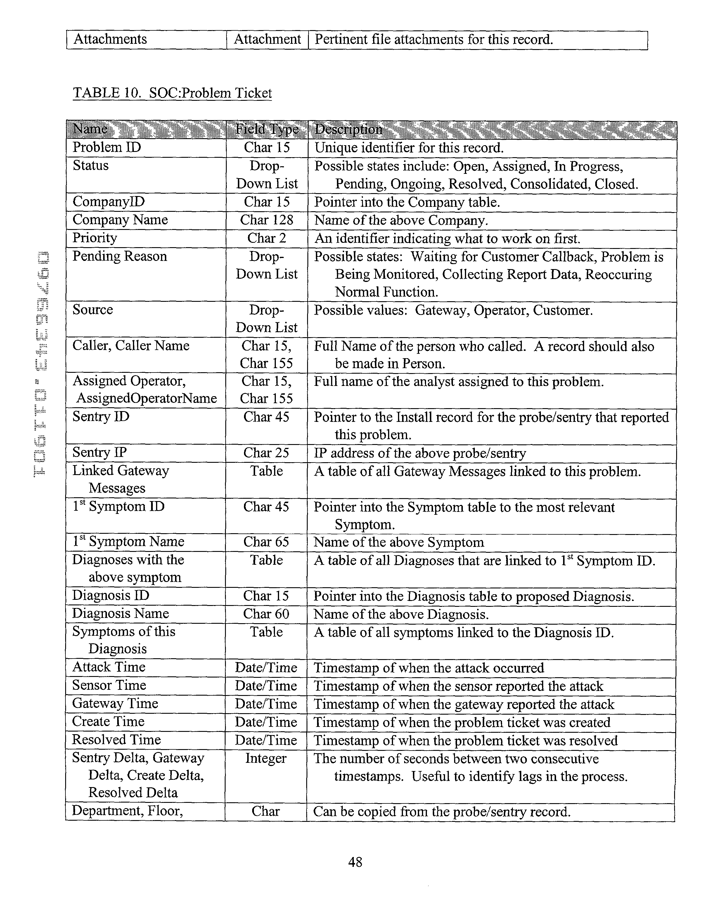 Figure US20020087882A1-20020704-P00014