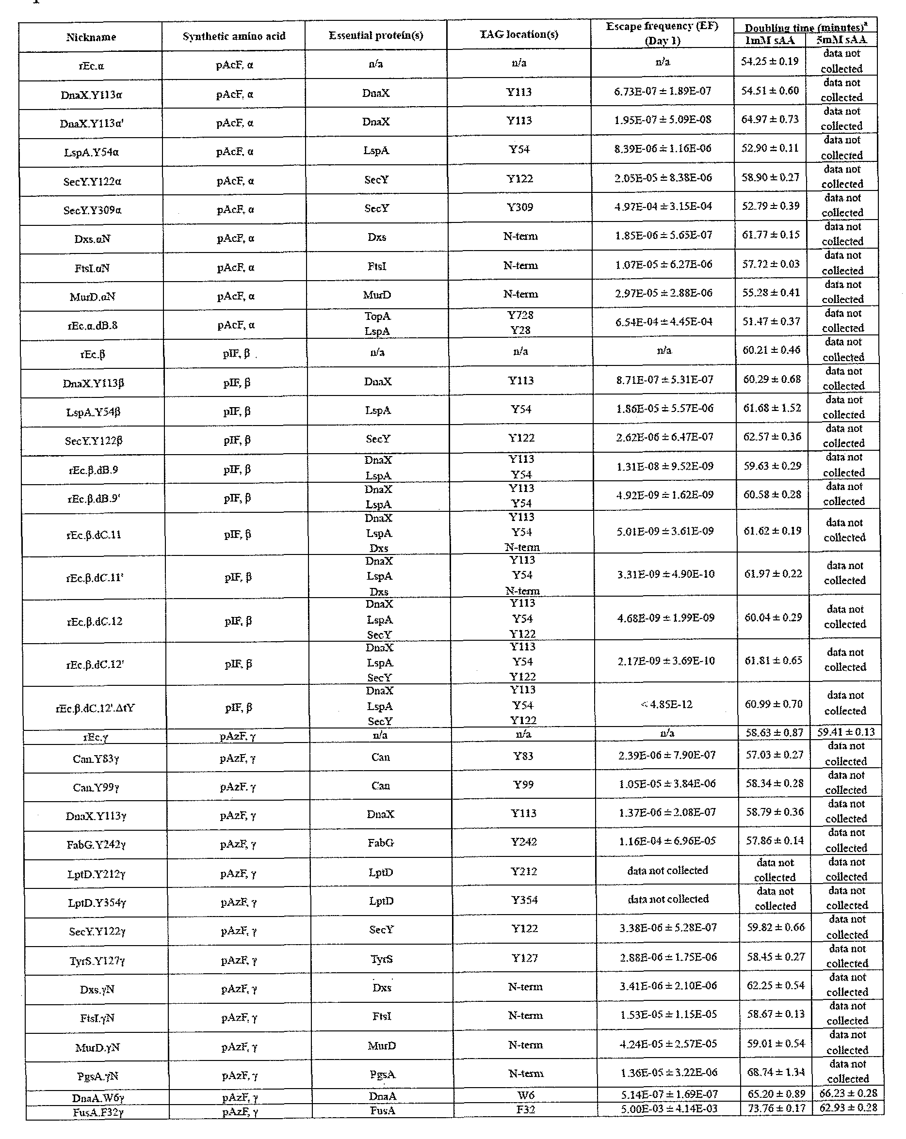 Figure imgf000084_0001