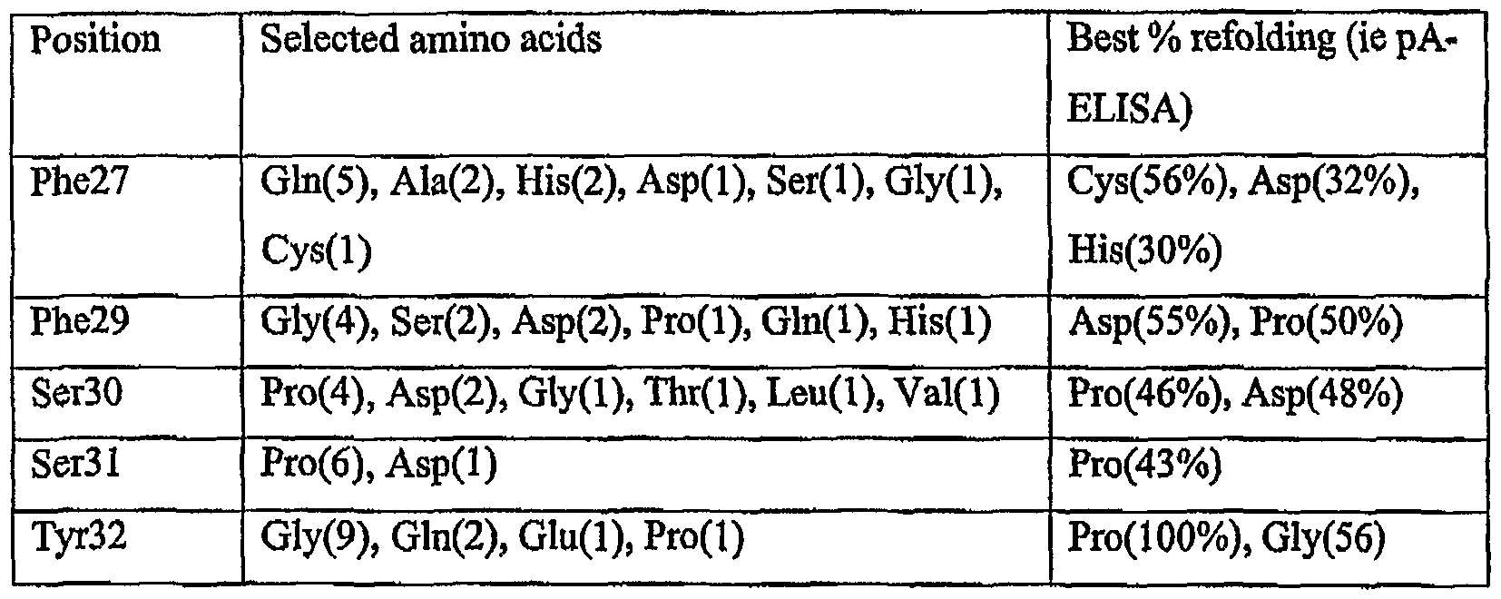 Figure imgf000118_0001