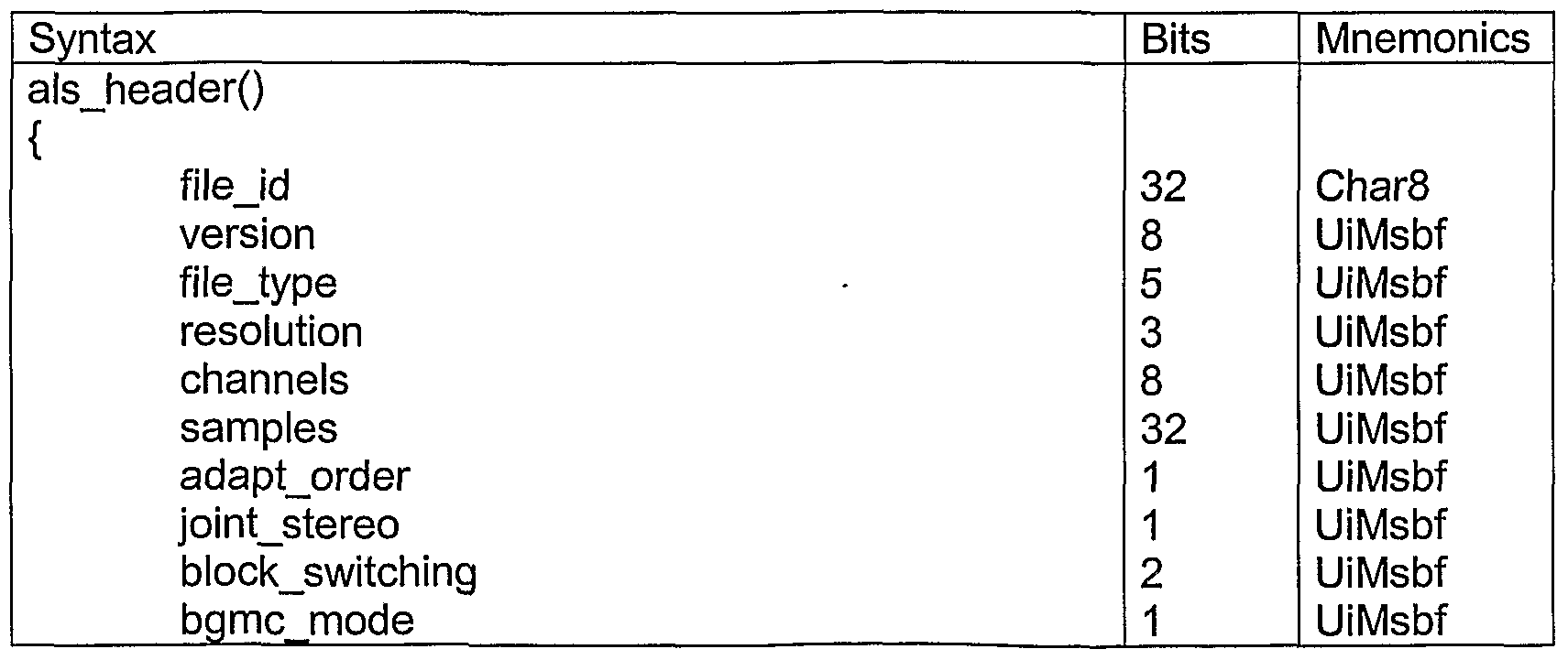 Figure imgf000032_0001