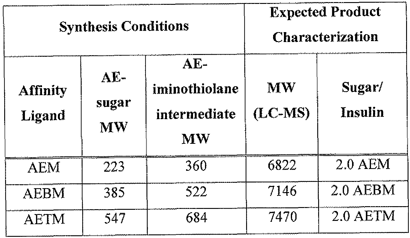 Figure imgf000149_0001