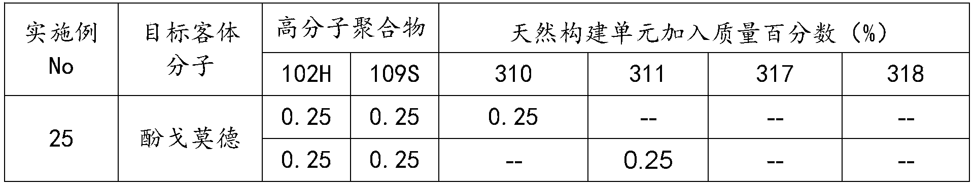 Figure PCTCN2022085860-appb-000122