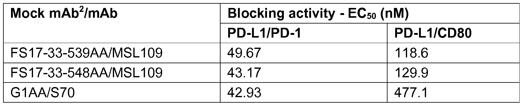 Figure imgf000106_0002